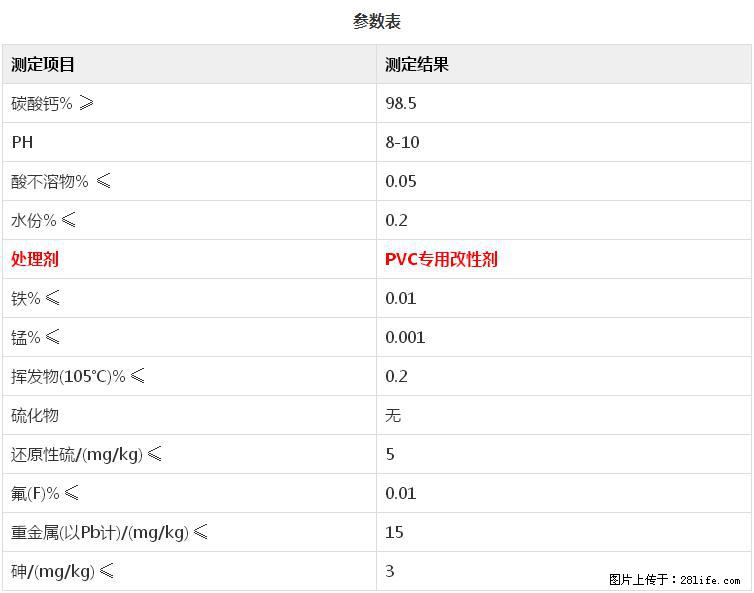 【桂林三鑫新型材料】PVC管材专用复合钙 超细改性碳酸钙 - 其他广告 - 广告专区 - 乐山分类信息 - 乐山28生活网 ls.28life.com