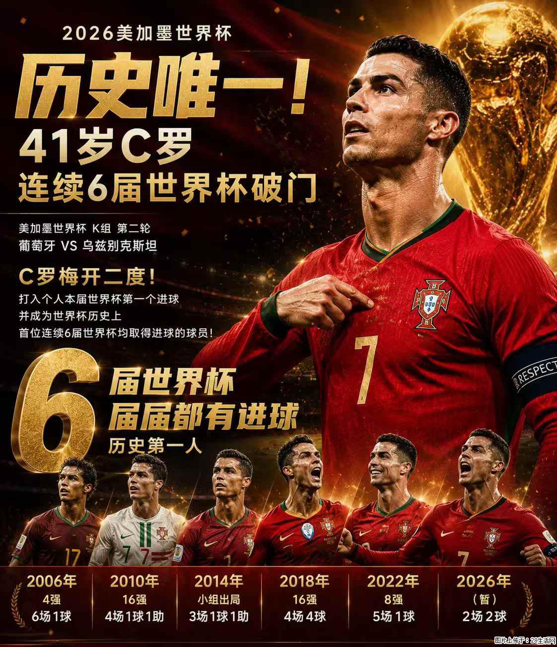 2026美加墨世界杯 历史唯一！41岁C罗 连续6届世界杯破门 - 运动休闲 - 乐山生活社区 - 乐山28生活网 ls.28life.com