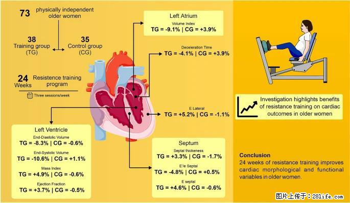 坚持这种运动6个月,心脏有了显著变化!不是跑步,也不是走路 - 乐山生活资讯 - 乐山28生活网 ls.28life.com